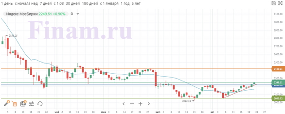 На мировых рынках превалируют смешанные настроения